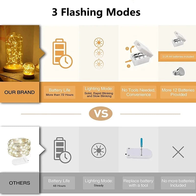 Fairy Lights String Button Battery Light™