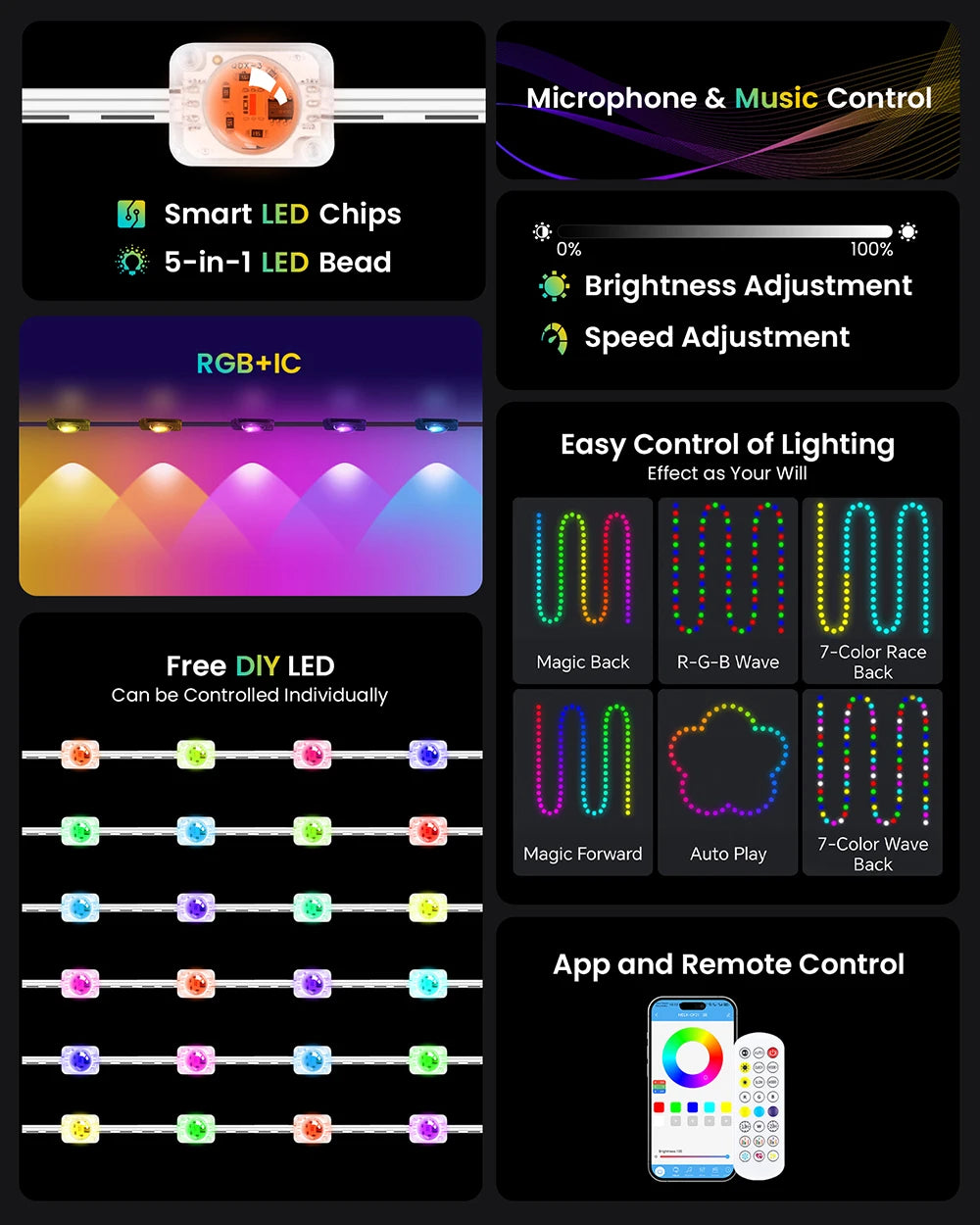 LED Strip™